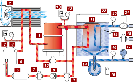 Схема работы теплового насоса MULTIPOWER